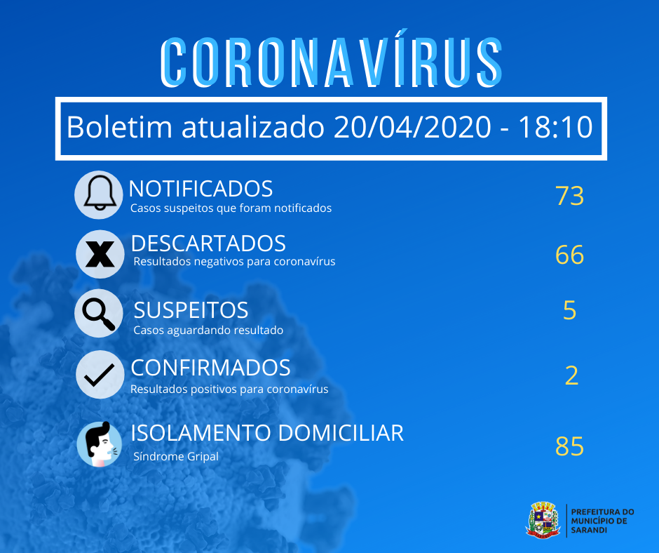 BOLETIM OFICIAL CORONAVÍRUS (20/04/2020) - 18h10